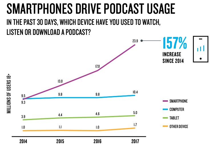 Make money podcasting: 6 ways to monetize your growing podcast
