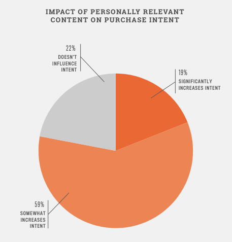 9 product launch email templates to lift your sales and entice subscribers