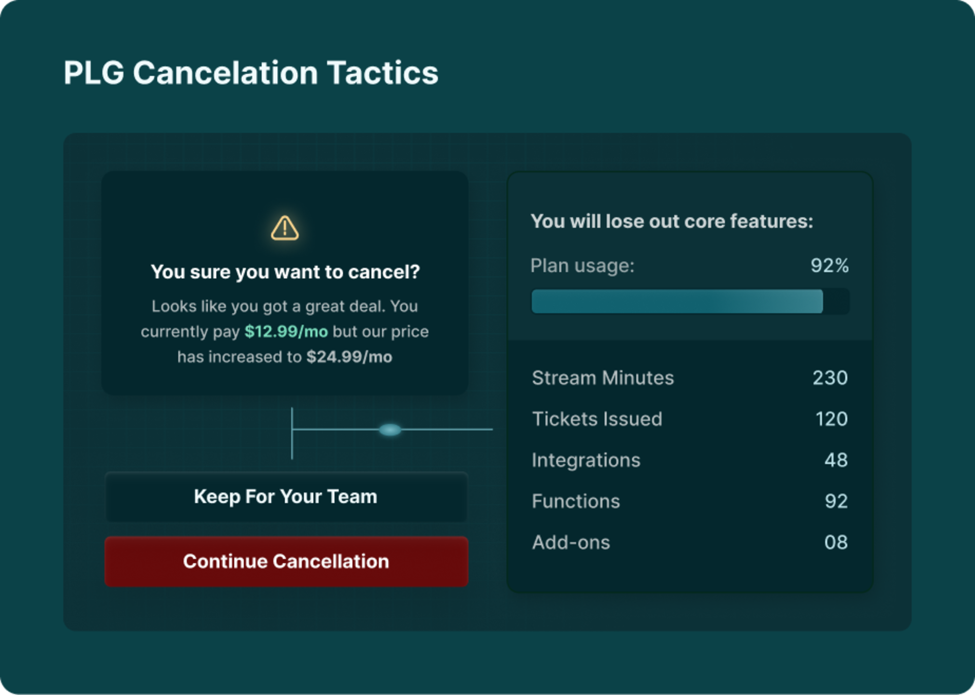 Turn churn into a revenue opportunity