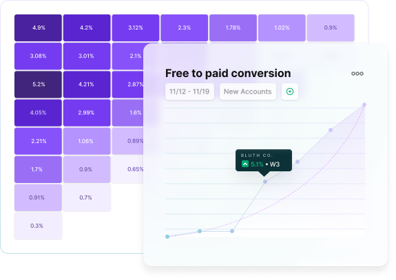 Make pricing your new growth lever