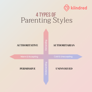 Parenting styles infograph