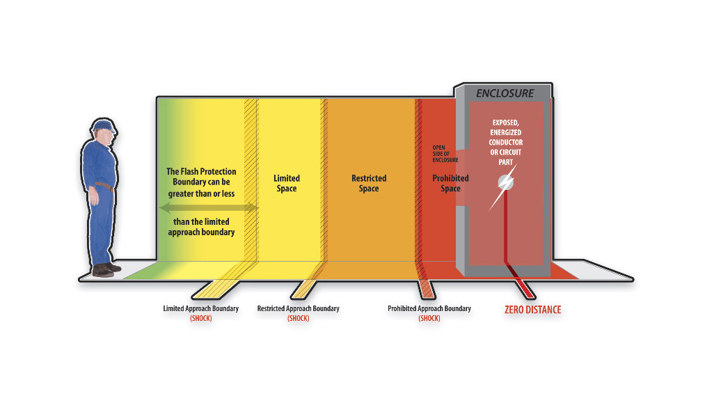 Arc Flash Boundaries Chart | Portal.posgradount.edu.pe