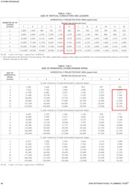 Storm Drain Pipe Size Calculator Best Drain Photos Primagem Org