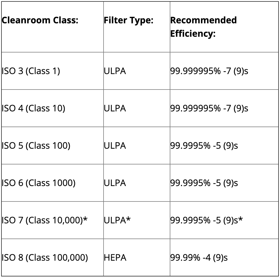 Cleanroom-Filter-Requirements