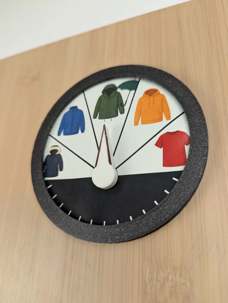 gauge2
