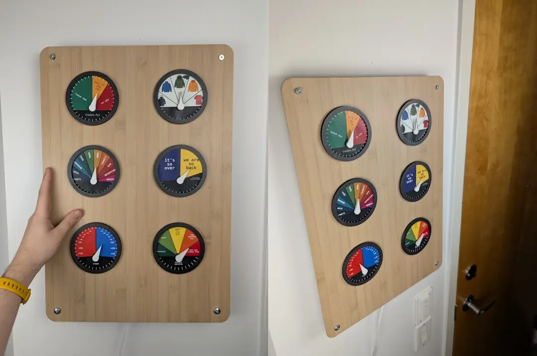 Dayboard - Physical gauges for digital data