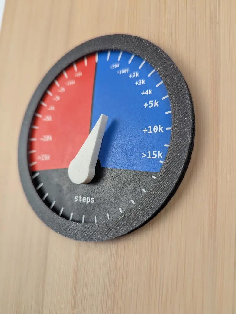 gauge5