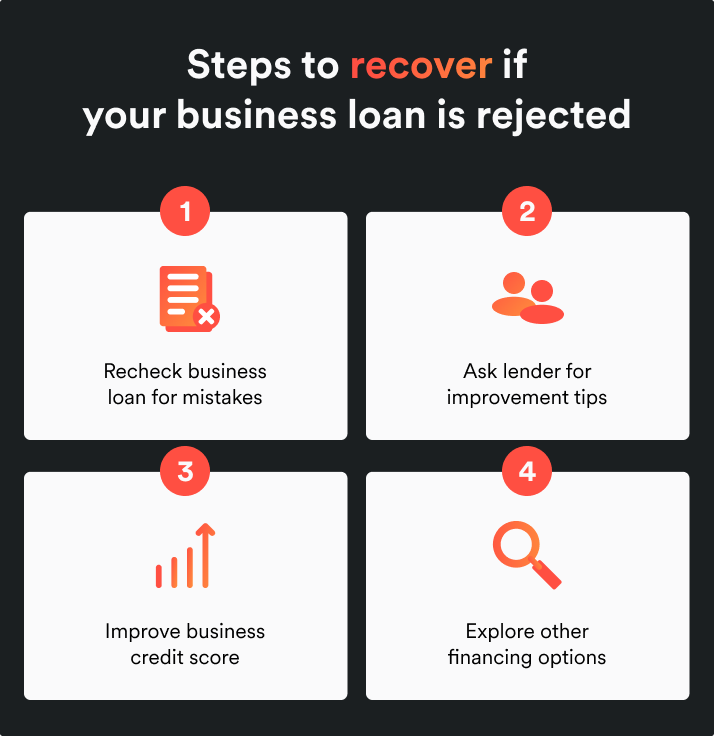 steps to recover if business loan is rejected