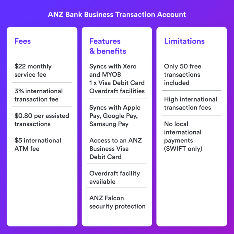 ANZ Bank Business Transaction Account