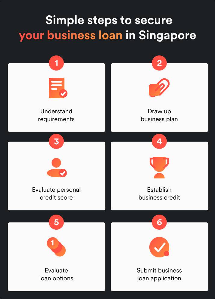 How to get business loan for Singapore startups