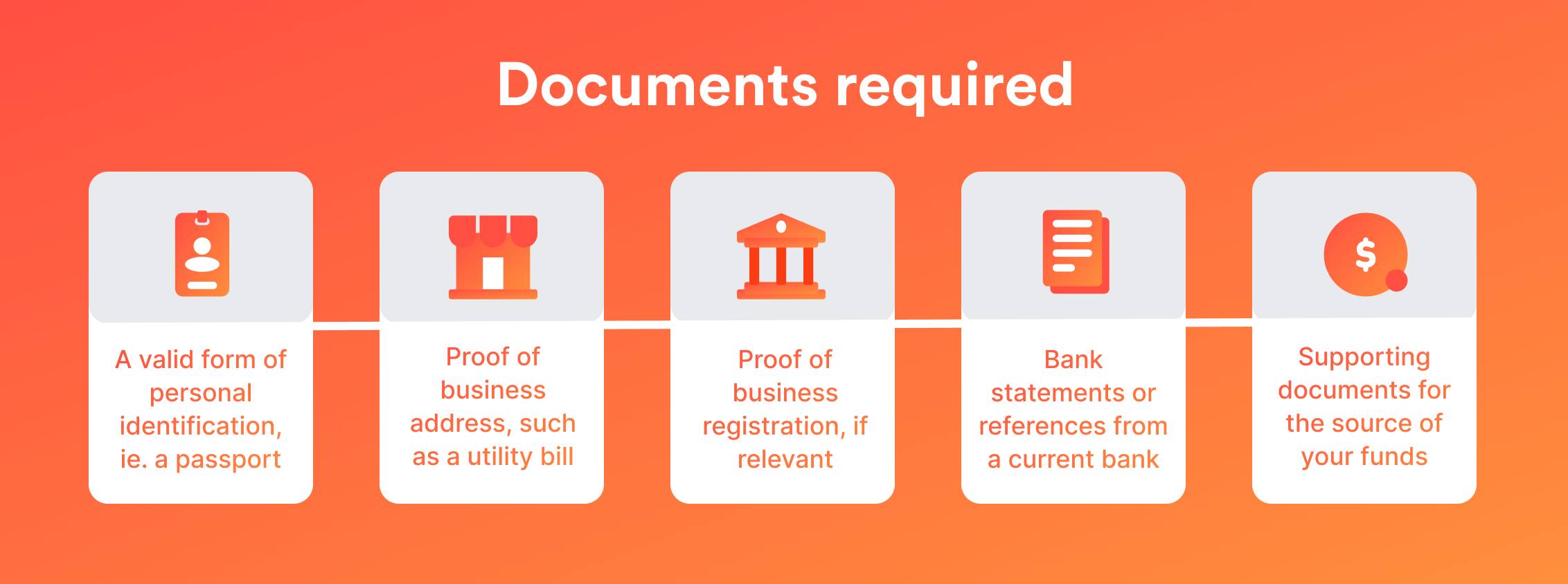 A list of documents required