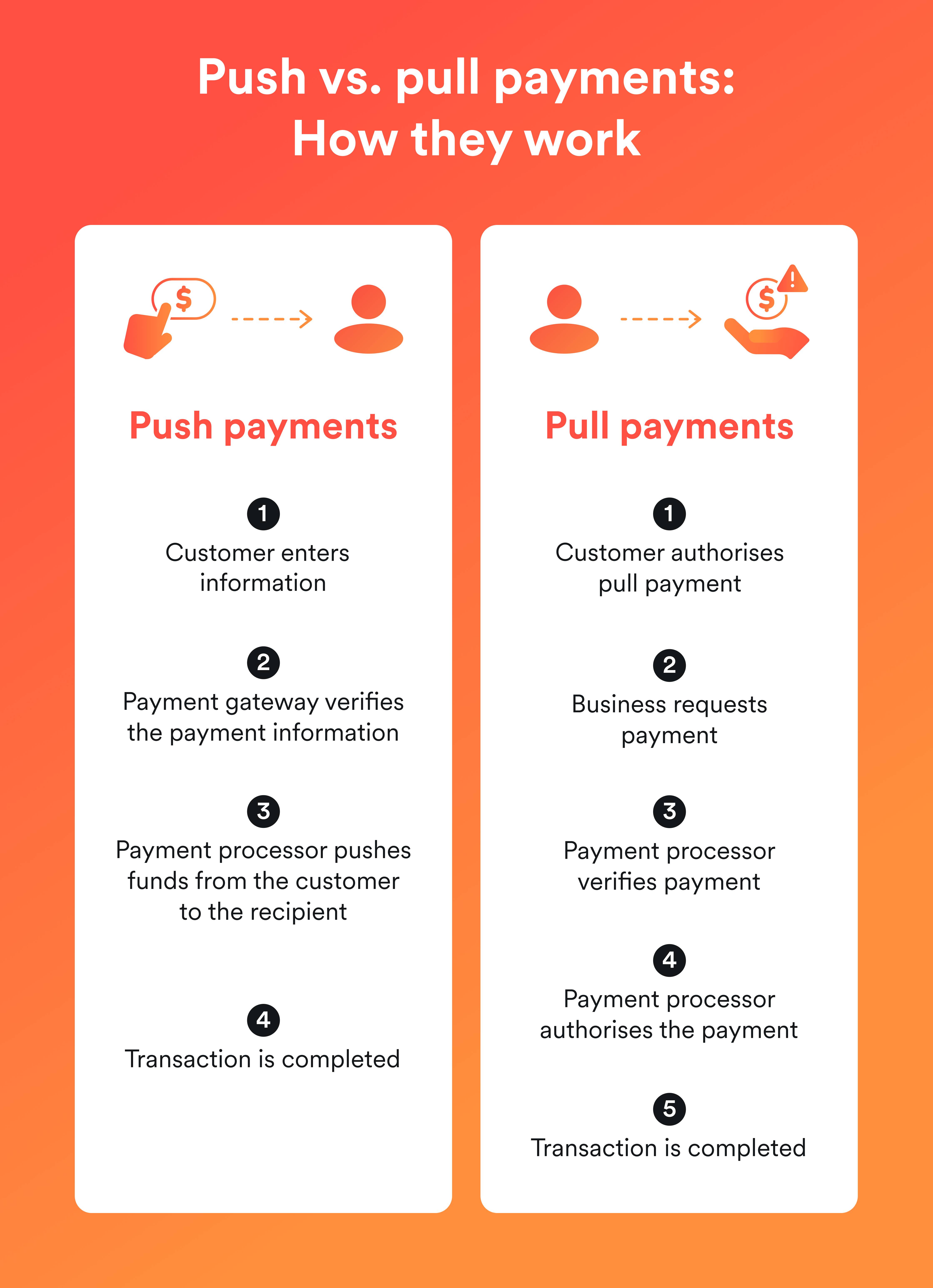 push vs pull payments