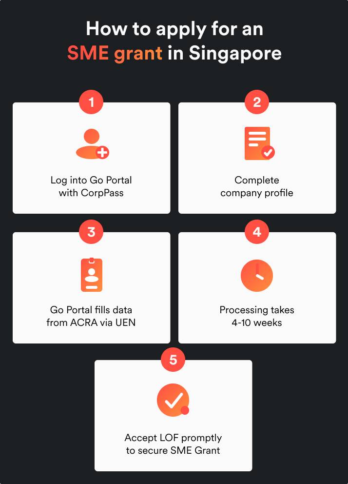 How to apply for SME grant in Singapore