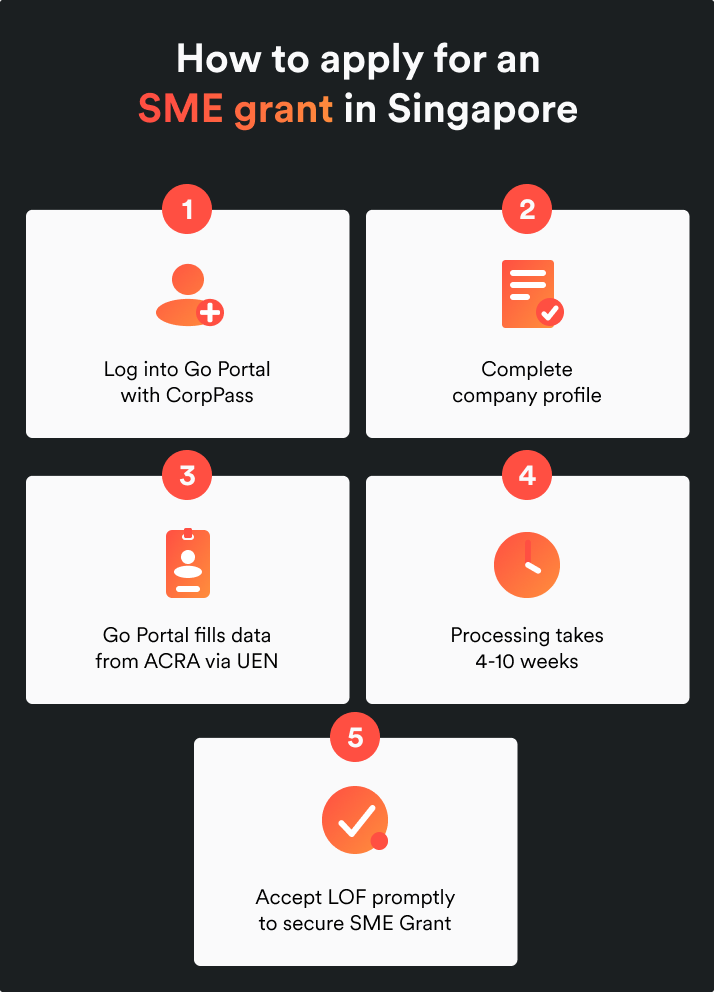How to apply for SME grant in Singapore