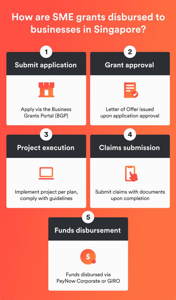 How are SME grants disbursed to businesses in Singapore?