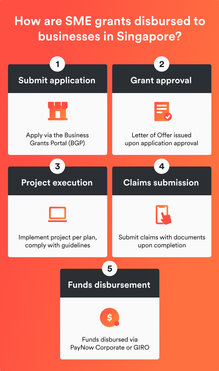 How are SME grants disbursed to businesses in Singapore?