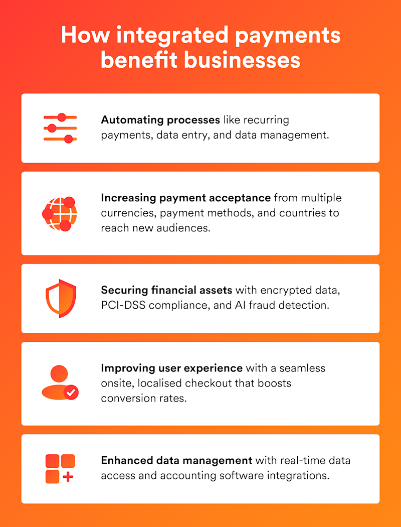 Image highlights four key ways integrated payments improve business operations and reduce costs. 