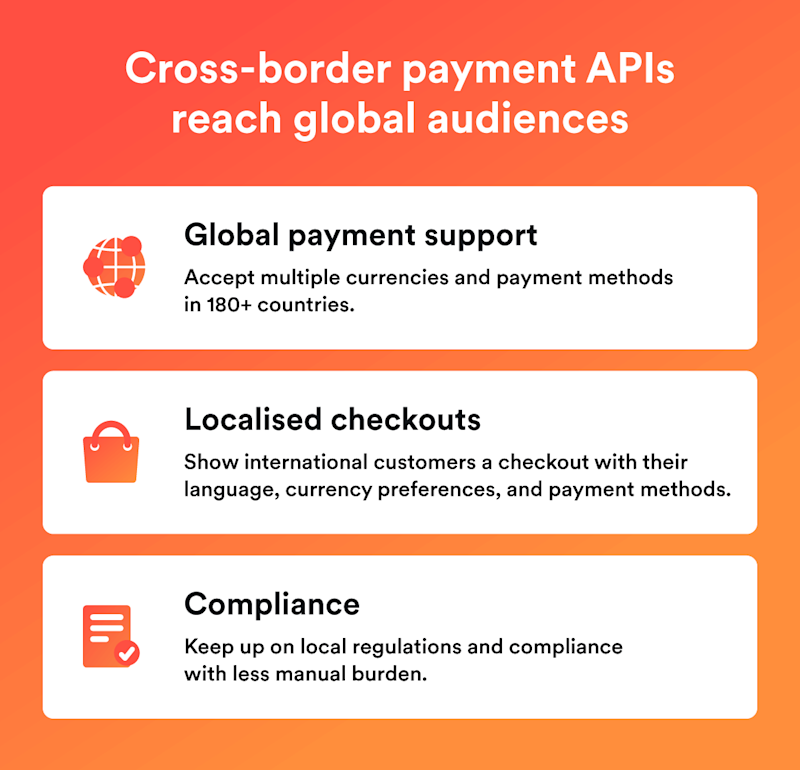 Image highlights three key ways an Airwallex payment API supports global businesses with expanded payment support, localisation, and compliance.