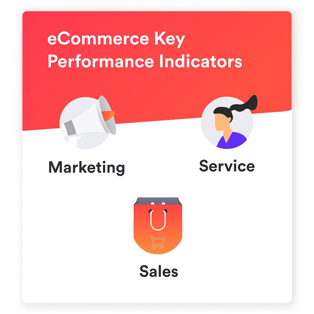 Key performance indicators for emerging e-commerce businesses