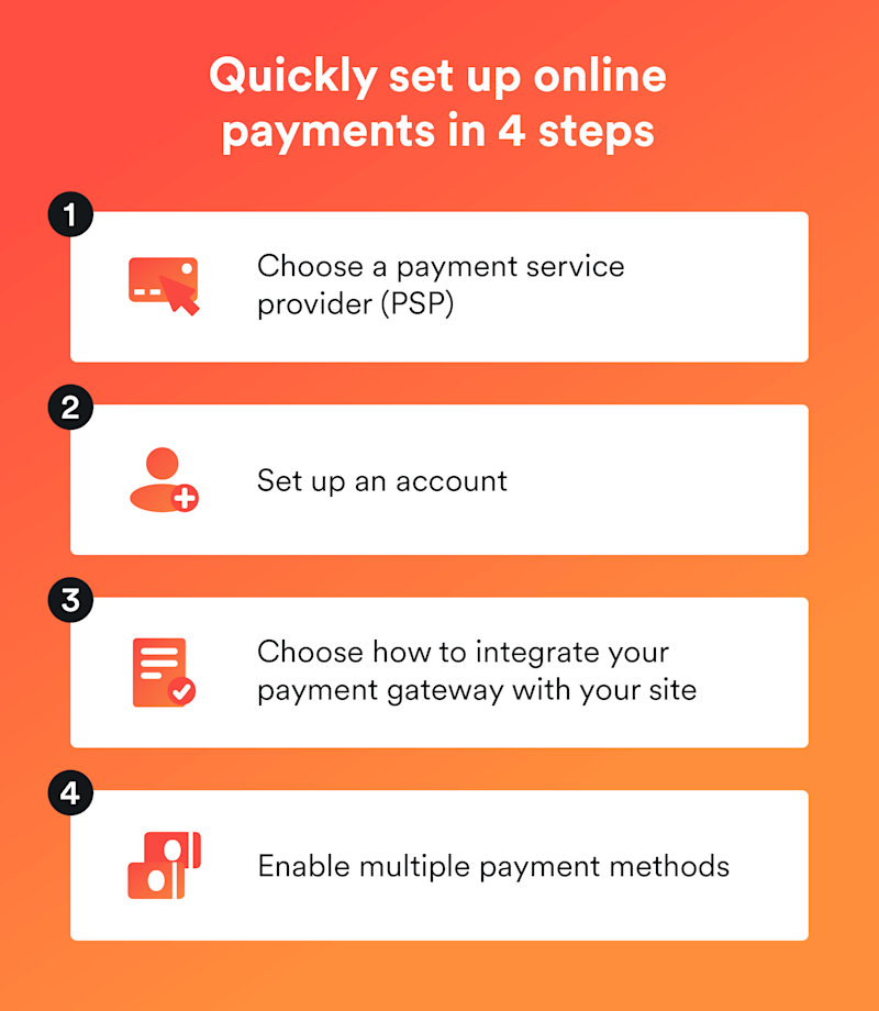 quickly set up online payments in 4 steps