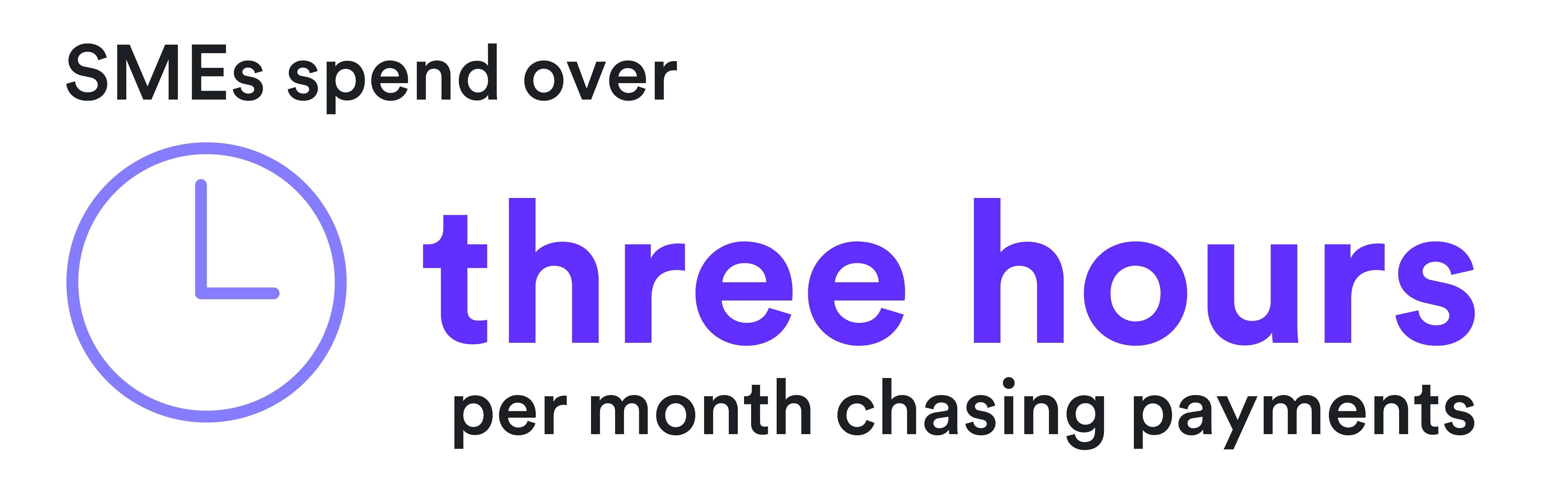 SMEs spend 3 hours chasing payments