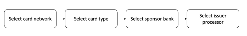 Select card network > select card type > select sponsor bank > select issuer processor 