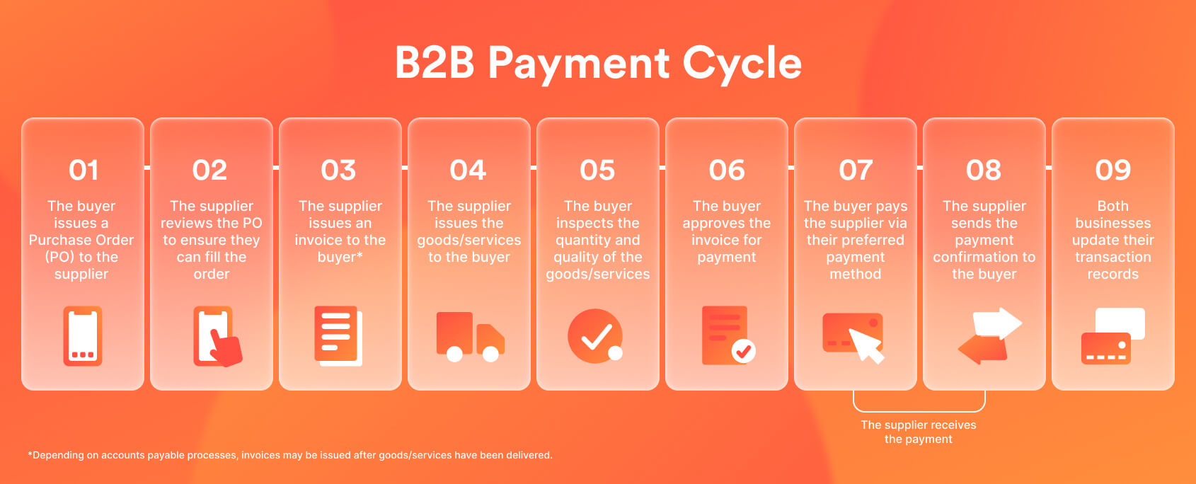 The 2026 B2B Payment Shift Mobile approval workflows