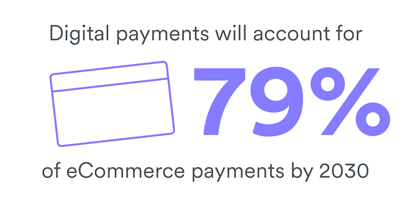 Digital payments will account for 79% of e-commerce payments by 2030