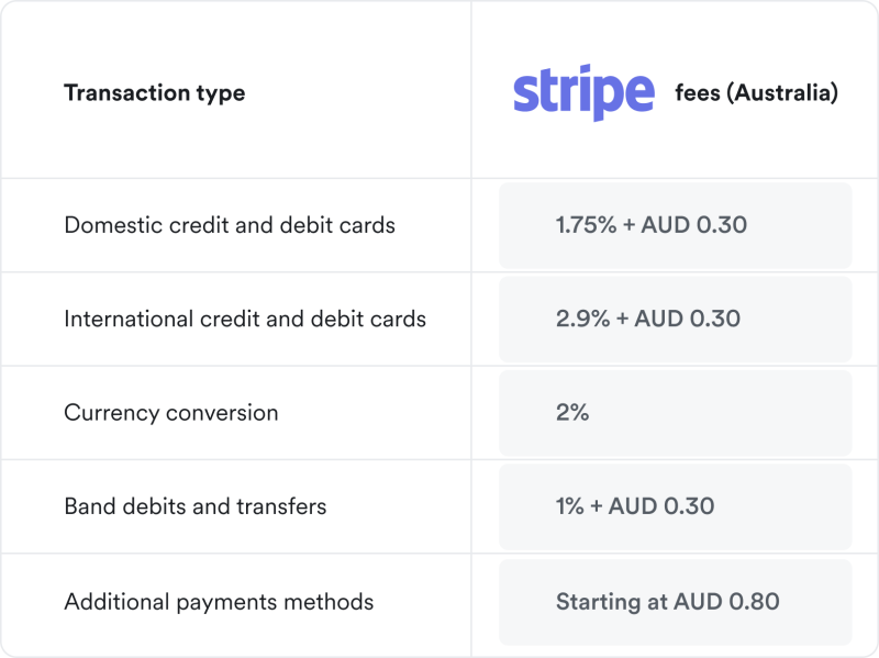 Stripe fees (Australia)