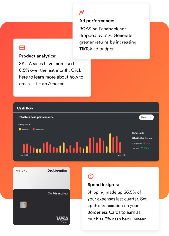 Examples of data insights on ad performance, product analytics, and spend - all in one place