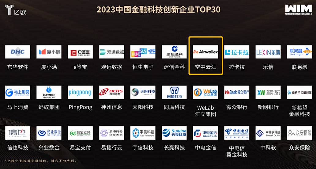 Airwallex空中云汇入选“2023中国金融科技创新企业TOP30”等多个榜单