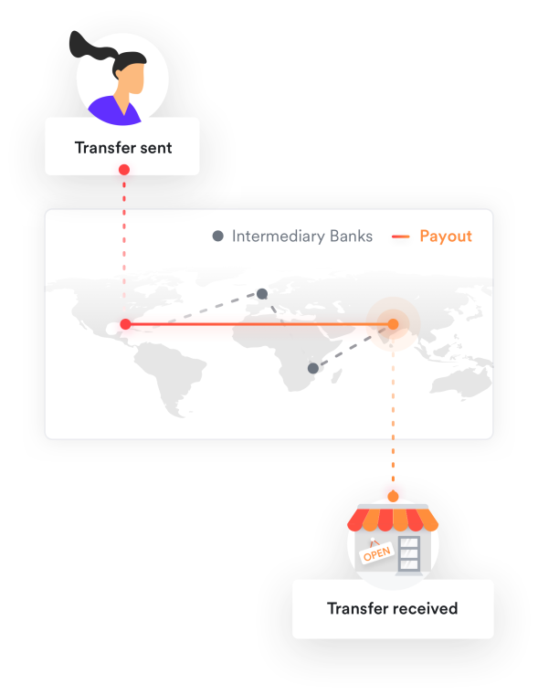 Money Transfer to Belgium