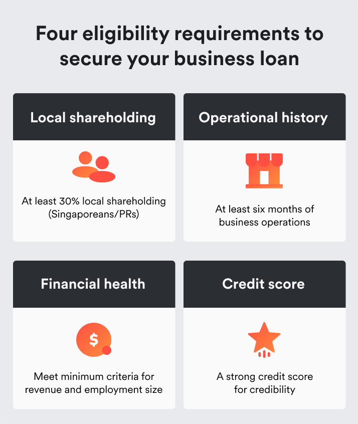 four eligibility requirements to secure business loan