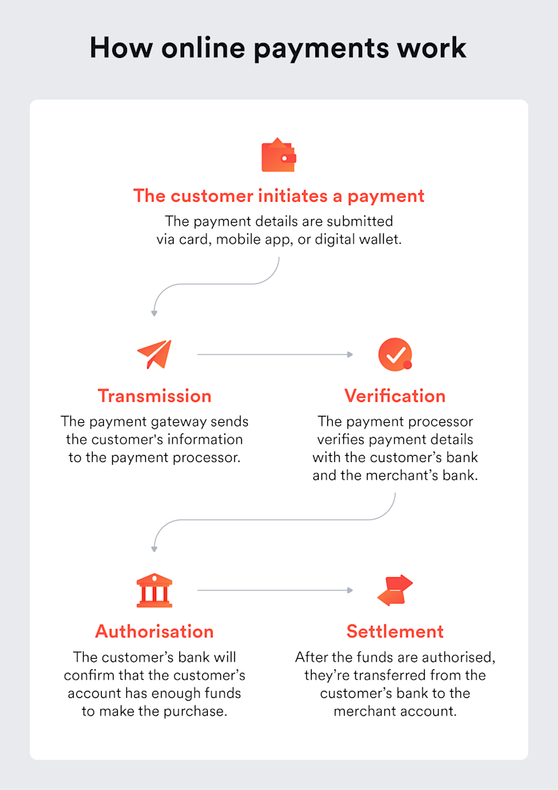 how online payments work