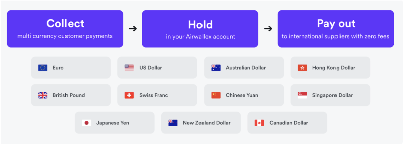 Image of Airwallex business accounts