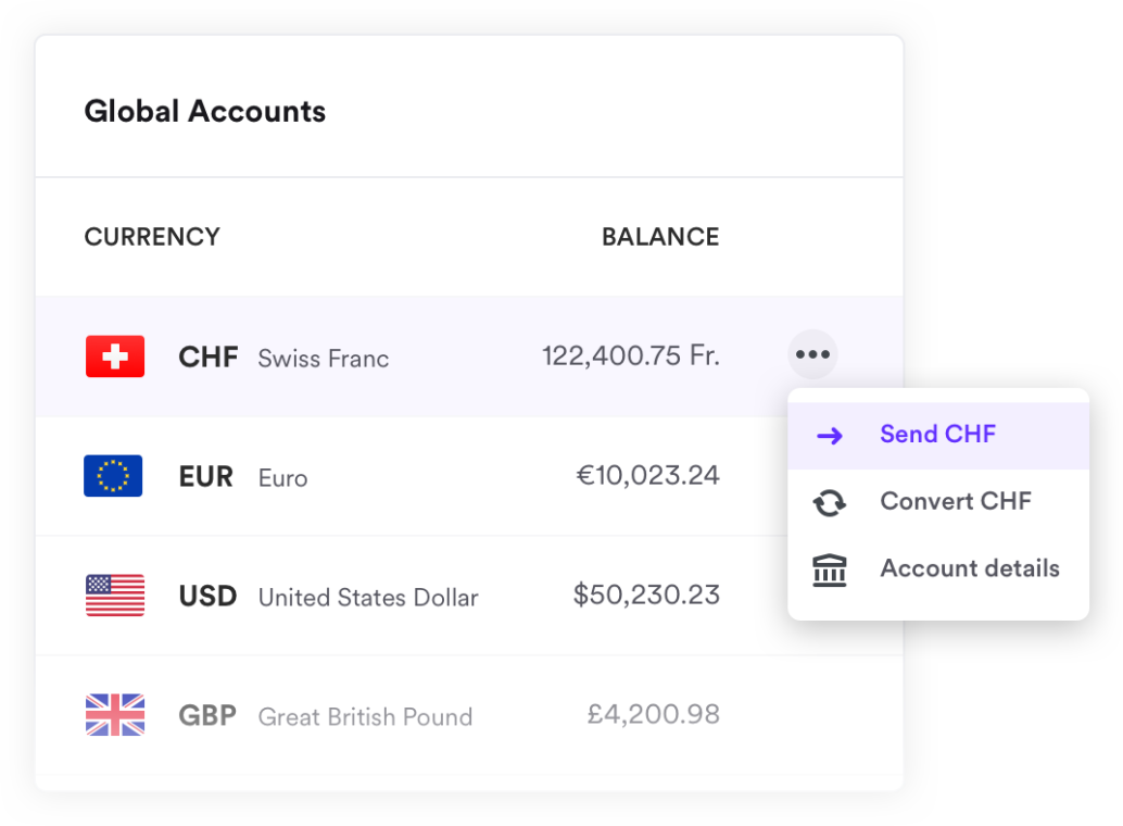 Airwallex Global Accounts showing CHF Bank account details in the US