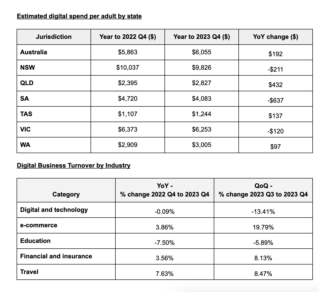 New Aussie online spending data signals a strong start to 2024