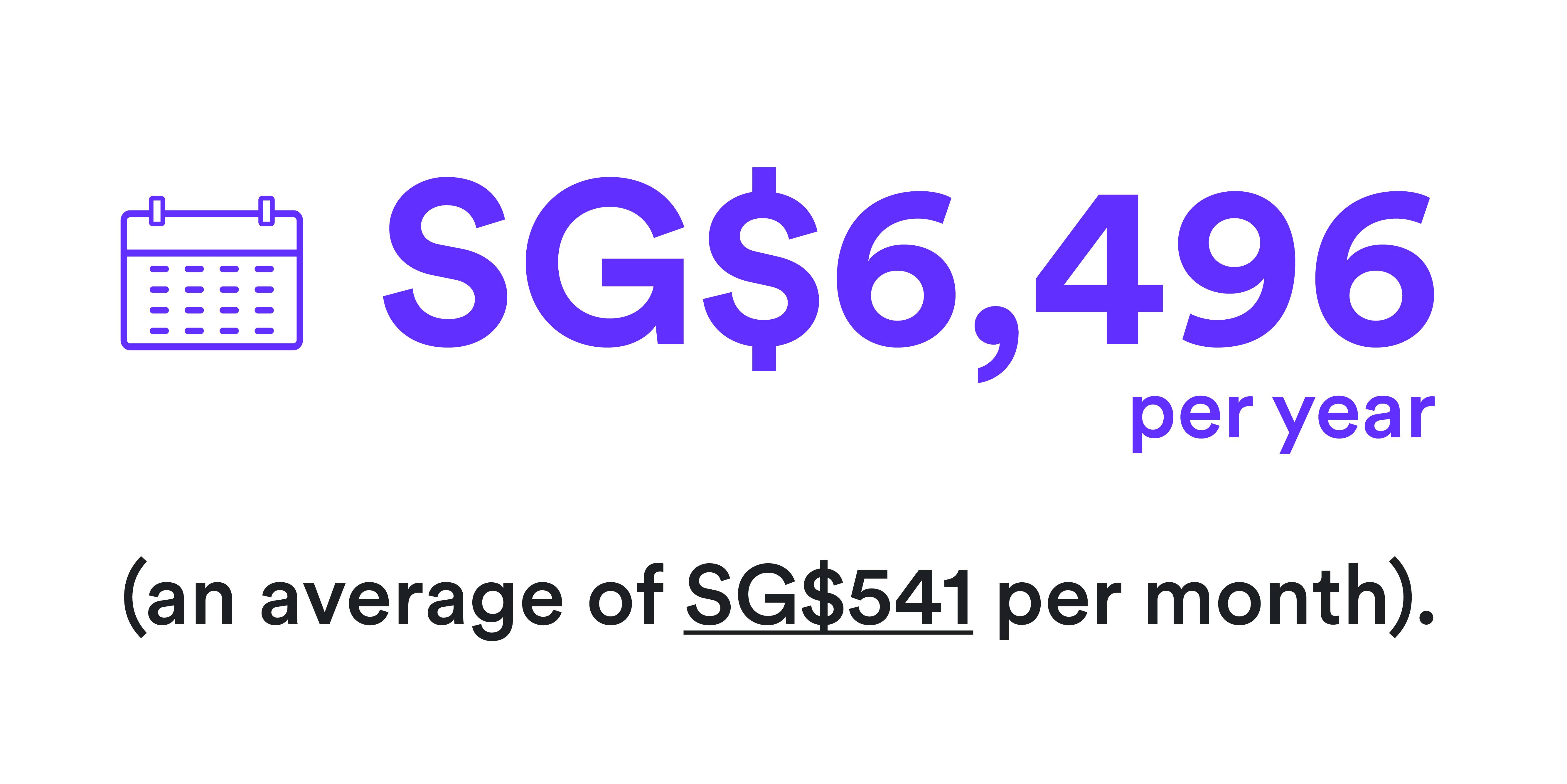 Workers spend an average of S$6,496 per year