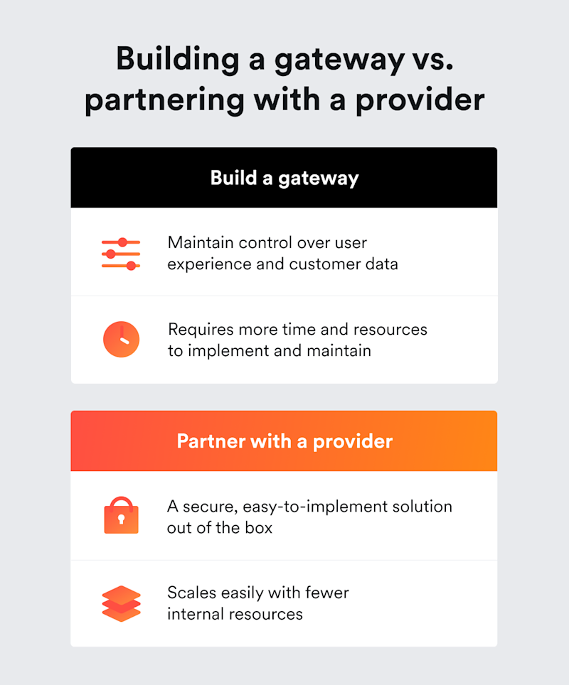 Timeline illustration visualises how building a gateway from scratch takes double the steps and effort as partnering with a provider.