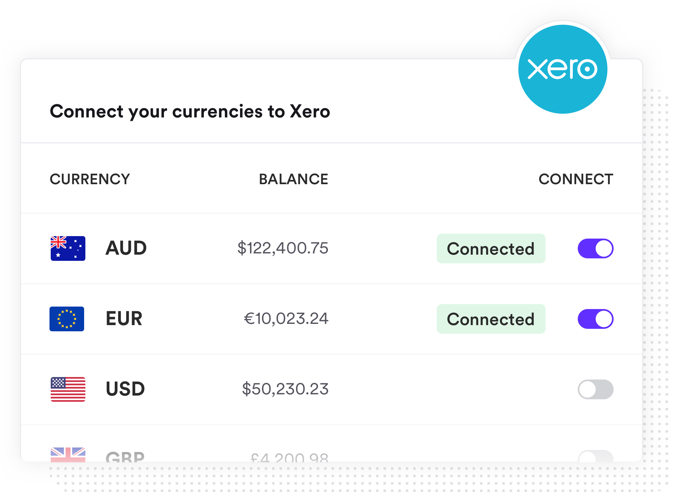 convert-myr-to-aud-send-money-to-malaysia-from-australia-pay-in-myr