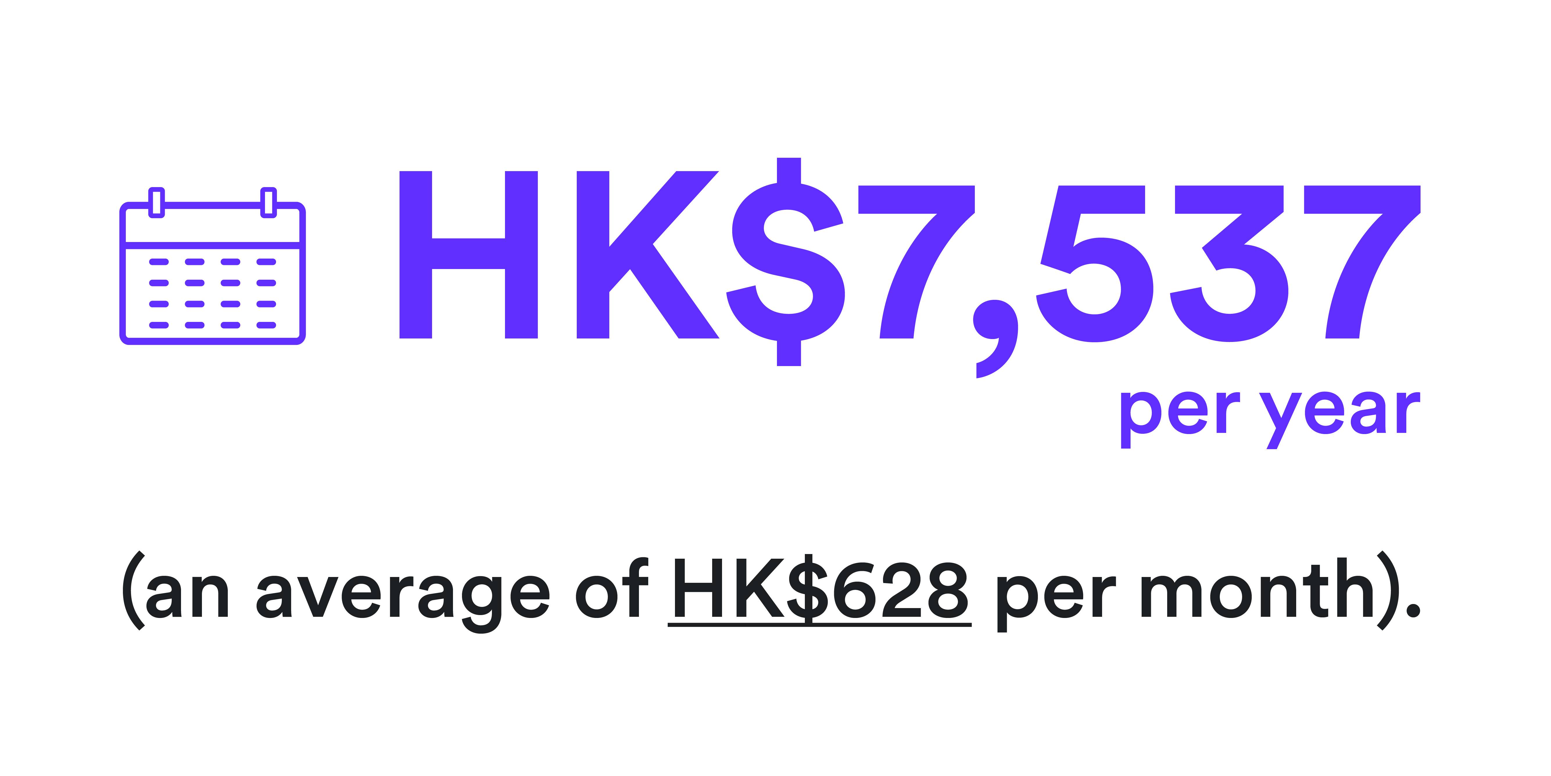 Workers spending an average of HK$7,537 per year
