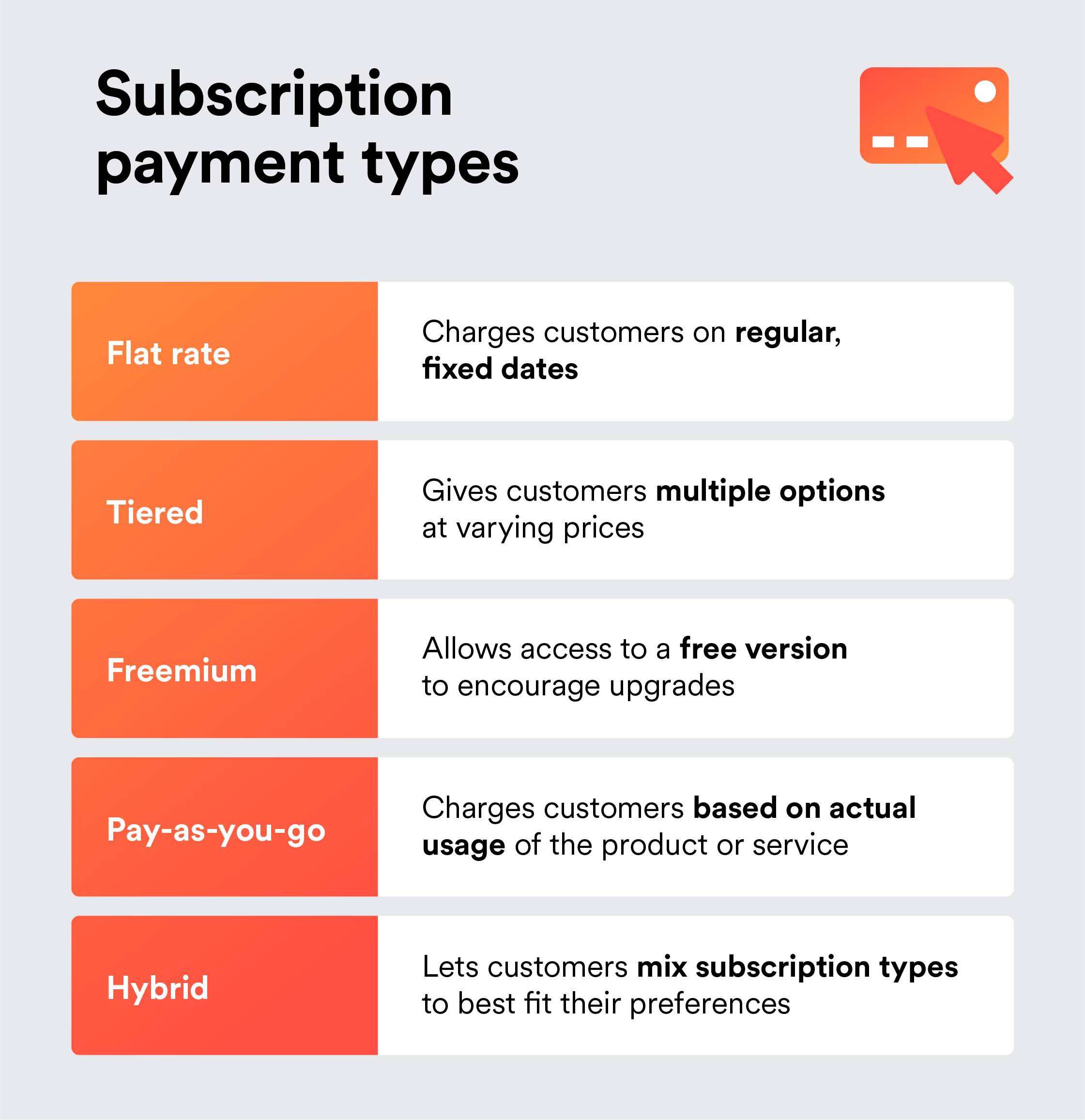 types of subscription payments