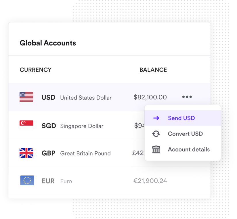Airwallex Global Accounts showing USD Bank account details in Canada