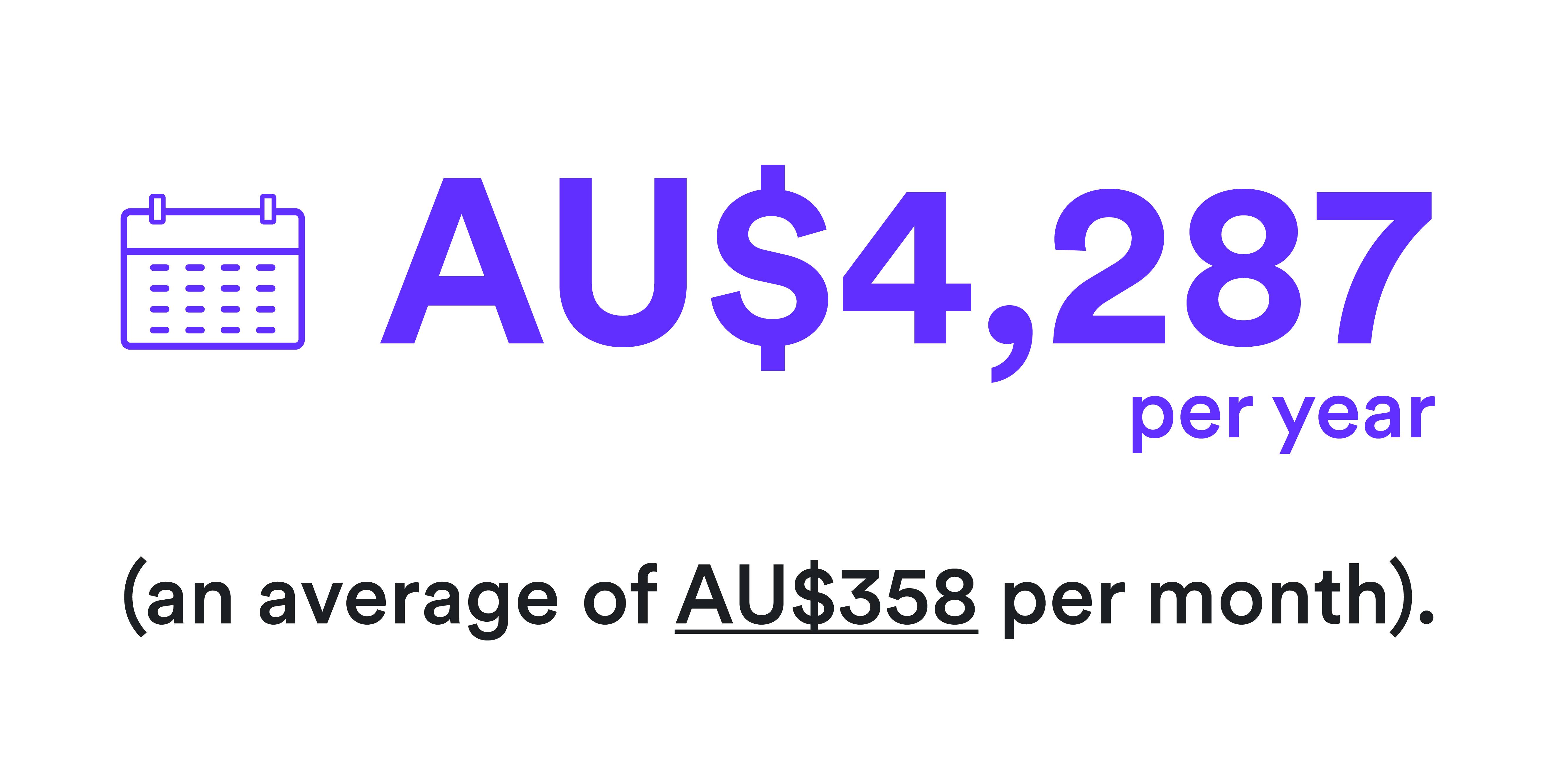 Workers spending an average of AU$4,287 per year
