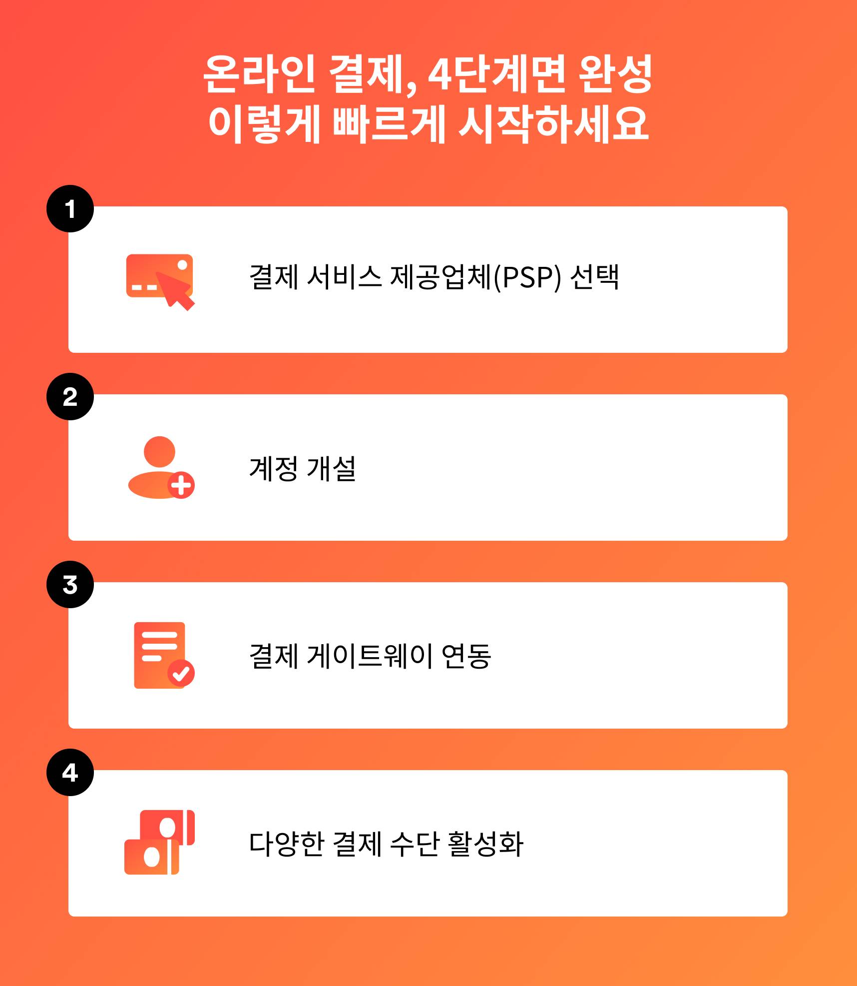 quickly set up online payments in 4 steps