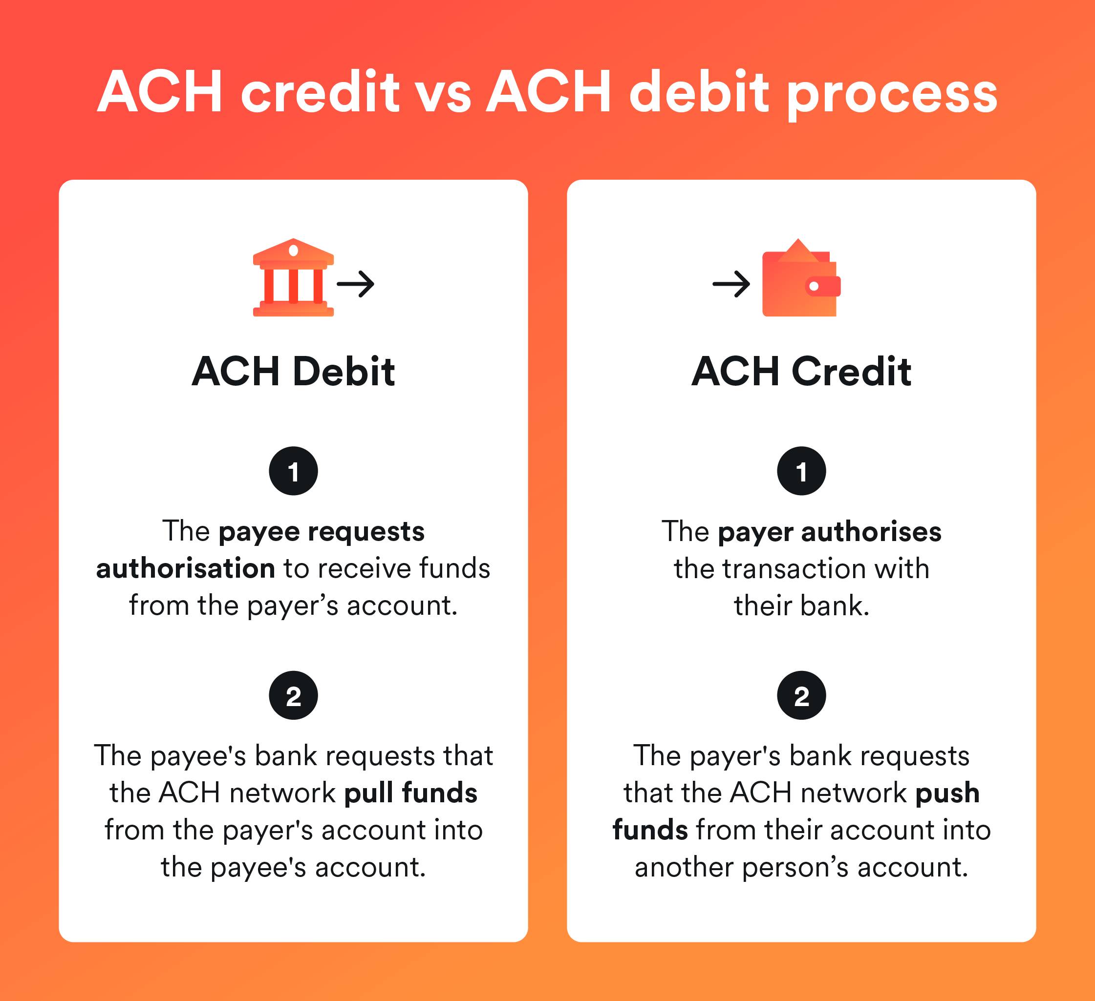 ACH credit vs ACH debit process