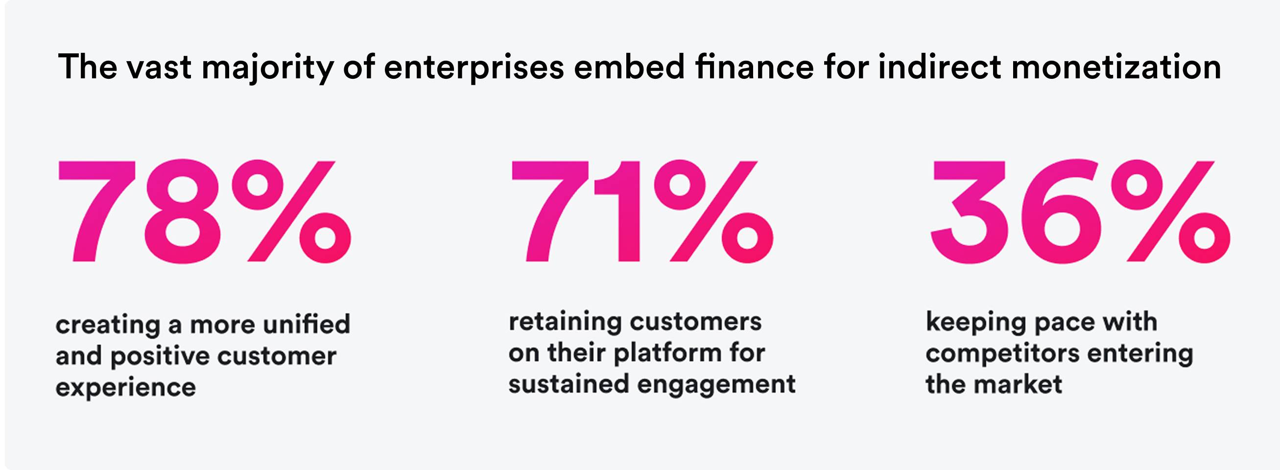 Embedded finance indirect monetization reasons_Airwallex