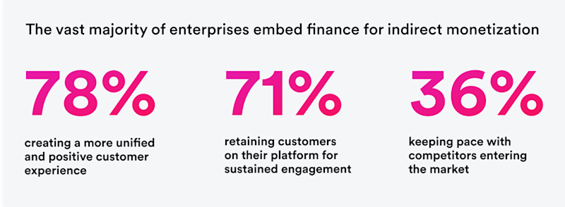 Embedded finance indirect monetization reasons_Airwallex