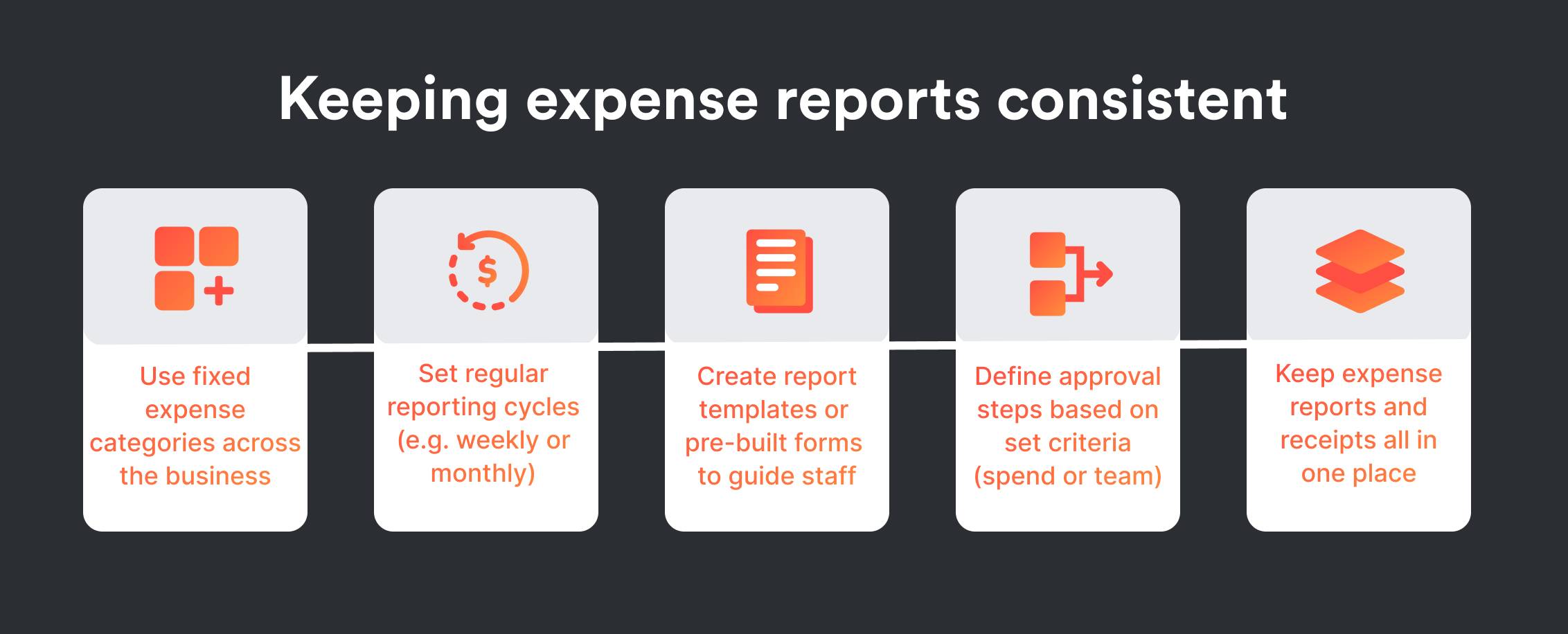 Keep expenses consistent and compliant