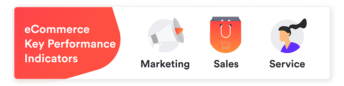 Key Performance Indicators For E-Commerce businesses | Airwallex
